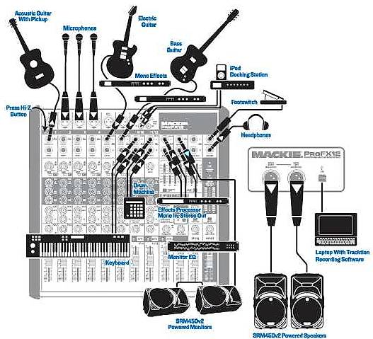 Location Table de mixage Mackie Pro FX12 USB 12 canaux avec effets