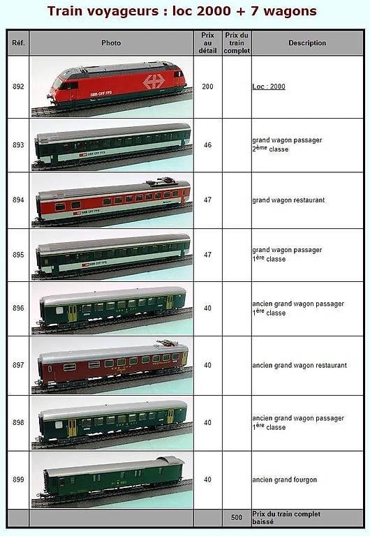 Märklin HO Train voyageur Loc 2000 7 wagons Cantone Vallese anibis ch