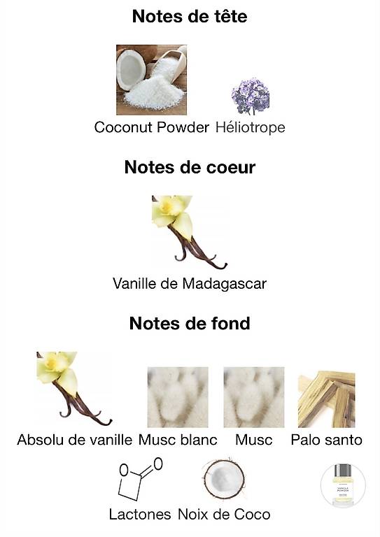 Vanilla Powder, Décant 3 / 5 / 10 ml Canton Vaud - anibis.ch